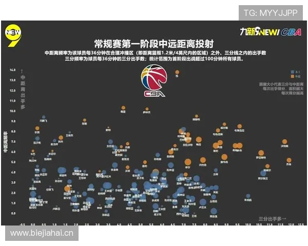 杨瀚森无球跑位制造挡拆错位 比上季得分结构更均衡